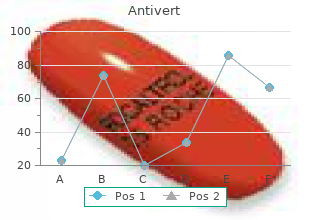 order antivert overnight