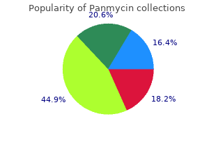 order panmycin 250mg visa