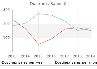 buy dostinex master card