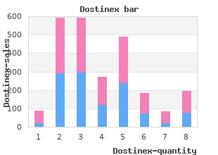 purchase cheap dostinex on line