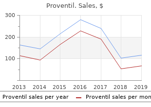 buy cheap proventil