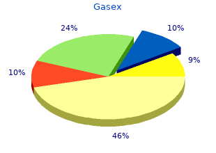 buy generic gasex canada