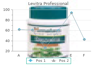 buy levitra professional 20mg without prescription