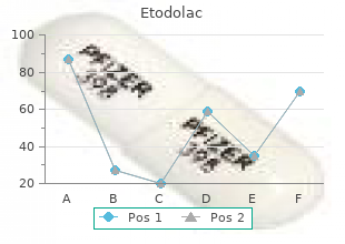 purchase genuine etodolac line