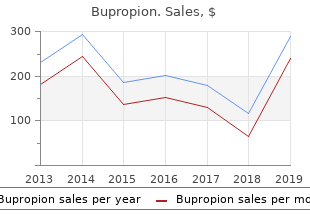 buy generic bupropion on line