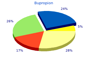 order generic bupropion from india