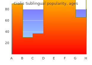 buy cialis sublingual once a day