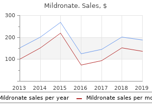 purchase mildronate uk