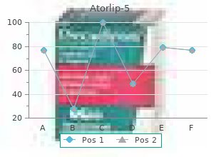 buy atorlip-5 uk