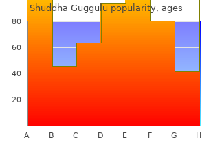 buy shuddha guggulu 60caps line