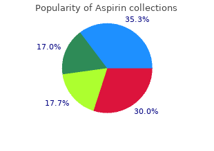 buy aspirin 100 pills visa