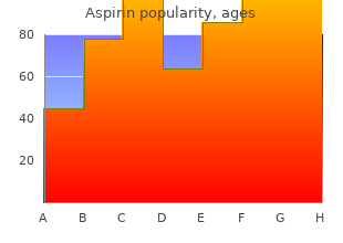 purchase aspirin 100pills without prescription