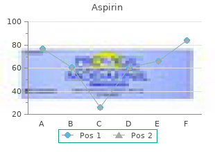 cheap aspirin 100 pills otc