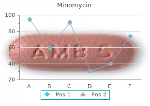 discount minomycin amex