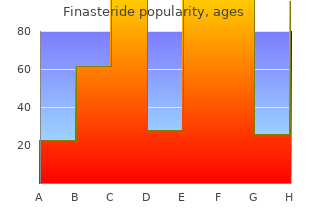 buy finasteride master card