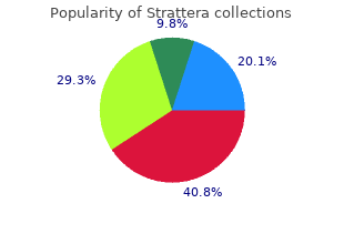 buy generic strattera from india