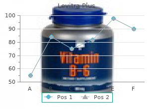 buy levitra plus 400mg on line