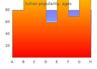 buy cheapest solian