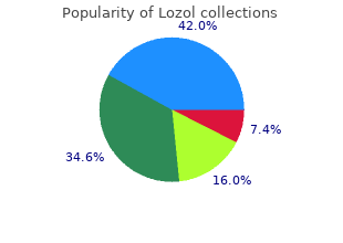 buy discount lozol