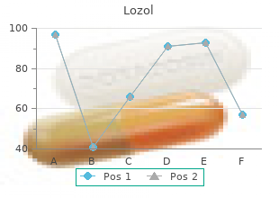 discount lozol 1.5 mg with amex