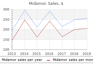 discount midamor 45 mg mastercard