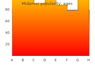 effective midamor 45mg