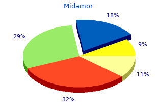purchase midamor 45mg fast delivery