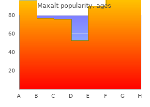 buy 10 mg maxalt free shipping