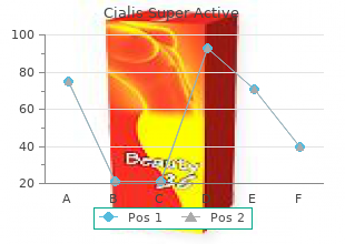 discount 20mg cialis super active otc