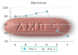 discount meclizine amex