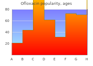 order line ofloxacin