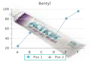 buy bentyl without a prescription