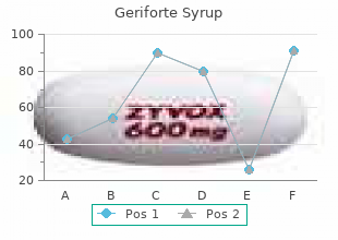 generic geriforte syrup 100 caps online