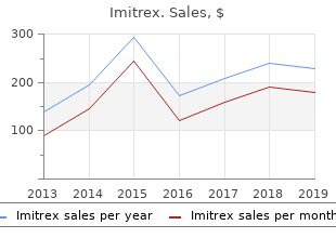 discount imitrex 25mg without prescription