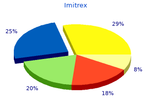 discount 25 mg imitrex mastercard