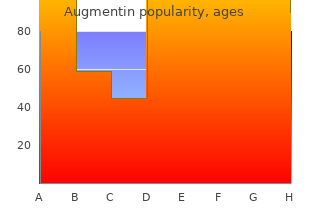 discount augmentin master card