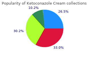 purchase ketoconazole cream paypal