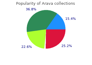 purchase arava on line amex