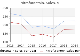 best 50mg nitrofurantoin