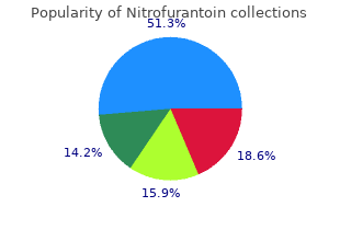 buy nitrofurantoin 50 mg with visa