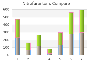 order genuine nitrofurantoin line