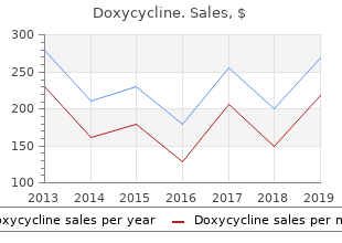 effective 200 mg doxycycline