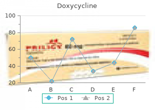 generic doxycycline 200mg with mastercard