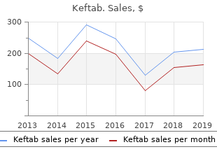 buy 500mg keftab otc