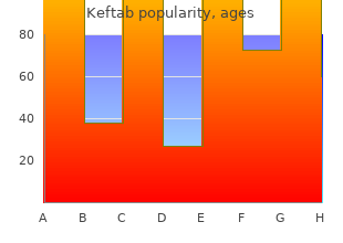 buy keftab 250 mg low price