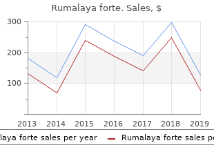 purchase cheap rumalaya forte line