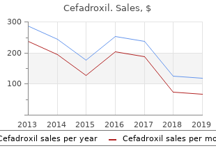order generic cefadroxil on-line