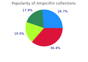 cheap ampicillin 250 mg