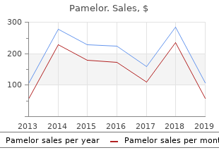 generic pamelor 25 mg amex