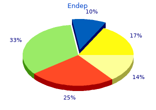 trusted 50 mg endep